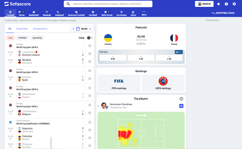Sofascore.com – Thống kê và biểu đồ chi tiết