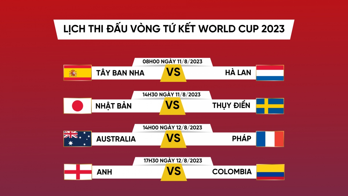 Hướng dẫn xem lịch thi đấu bóng đá Tây Ban Nha