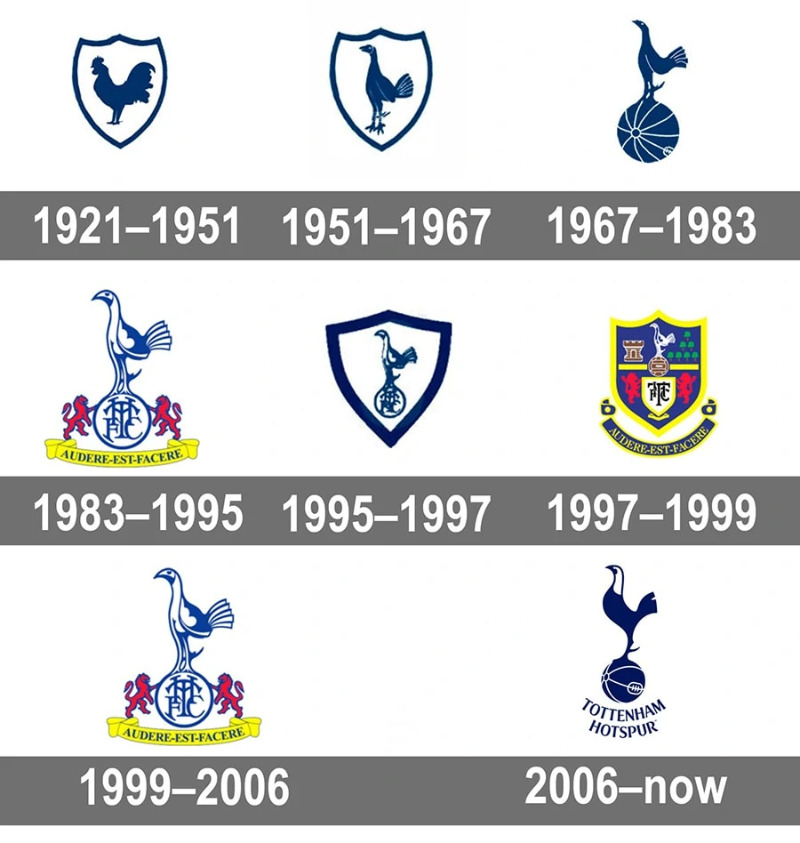 Những thành tích nổi bật của đội bóng Spurs qua các thời kỳ