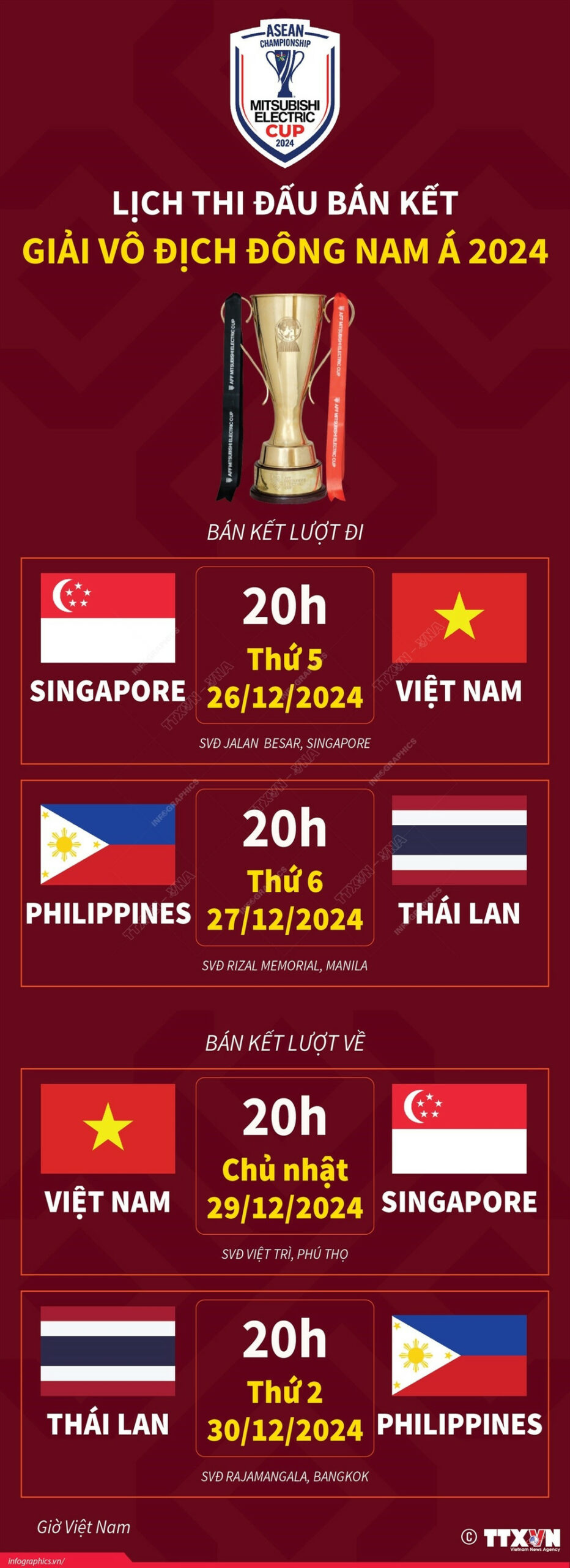 Thông tin chi tiết về giải Championship