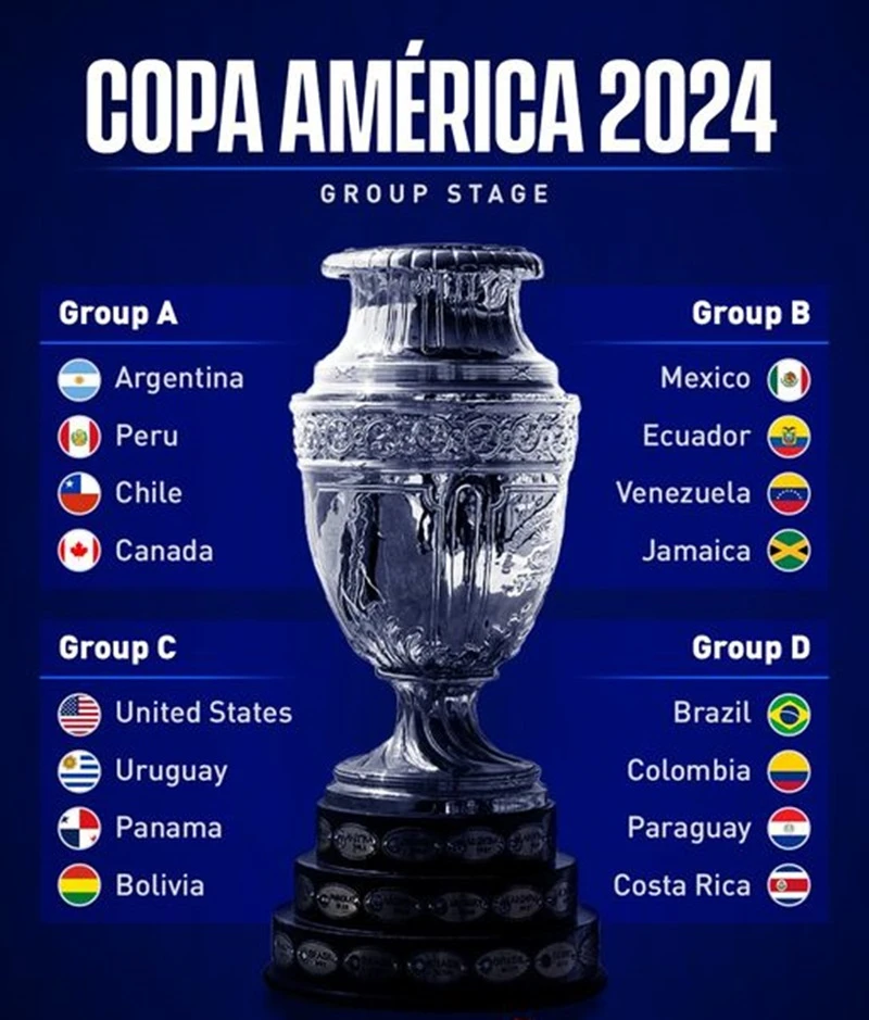 Thông tin chi tiết về kết quả Copa America