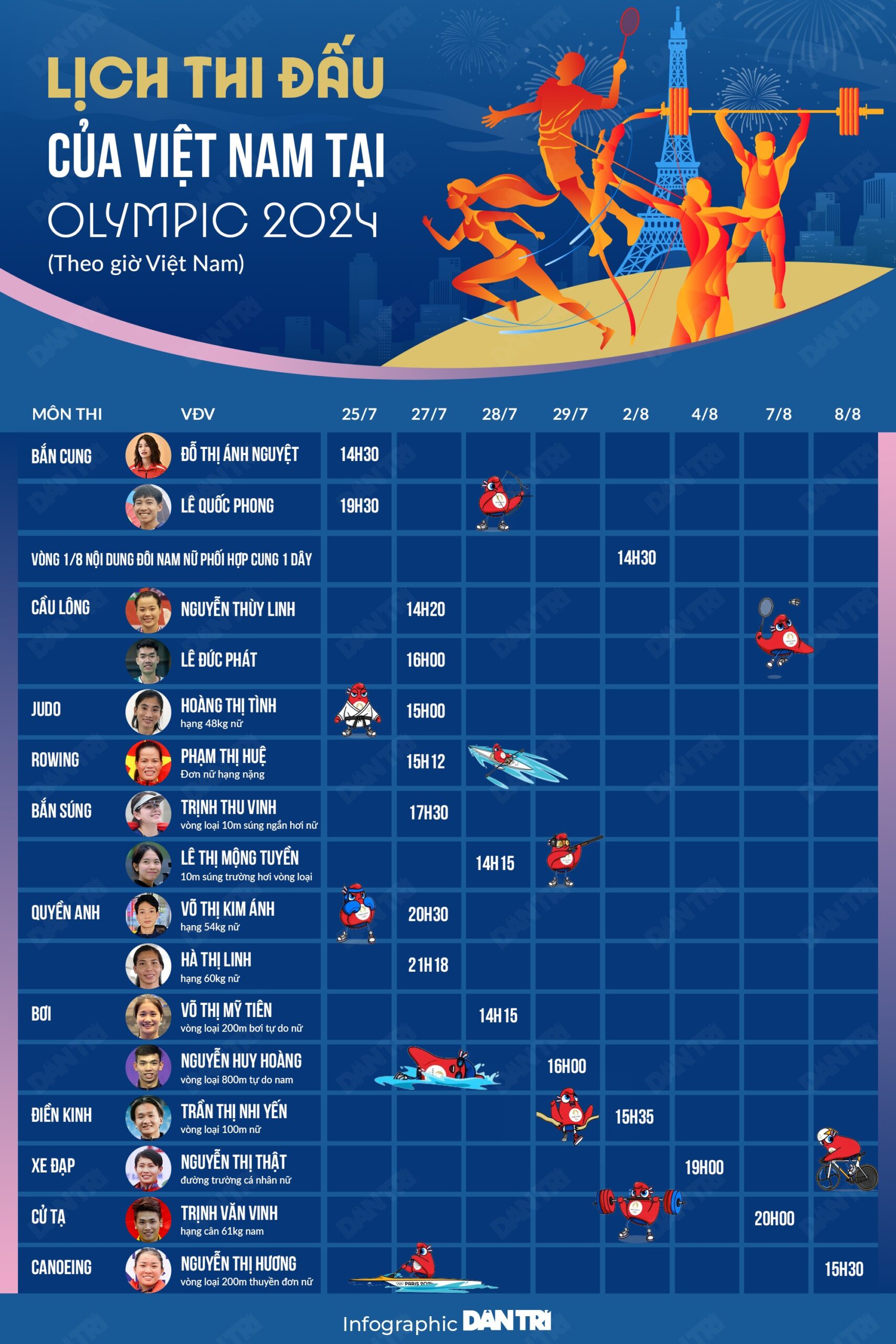 Thông tin chi tiết về lịch thi đấu Olympic