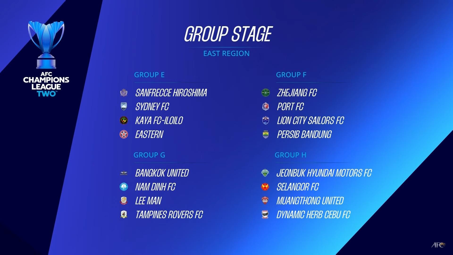 Tổng quan về bảng xếp hạng AFC Champions League 2