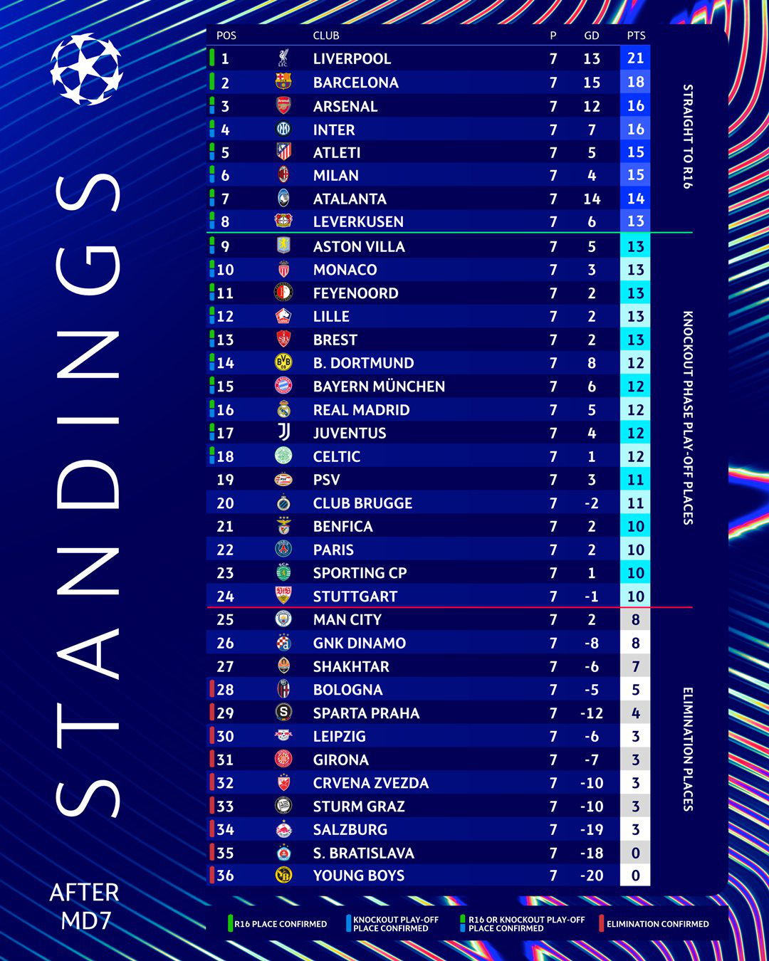 Tổng quan về bảng xếp hạng UEFA Champions League