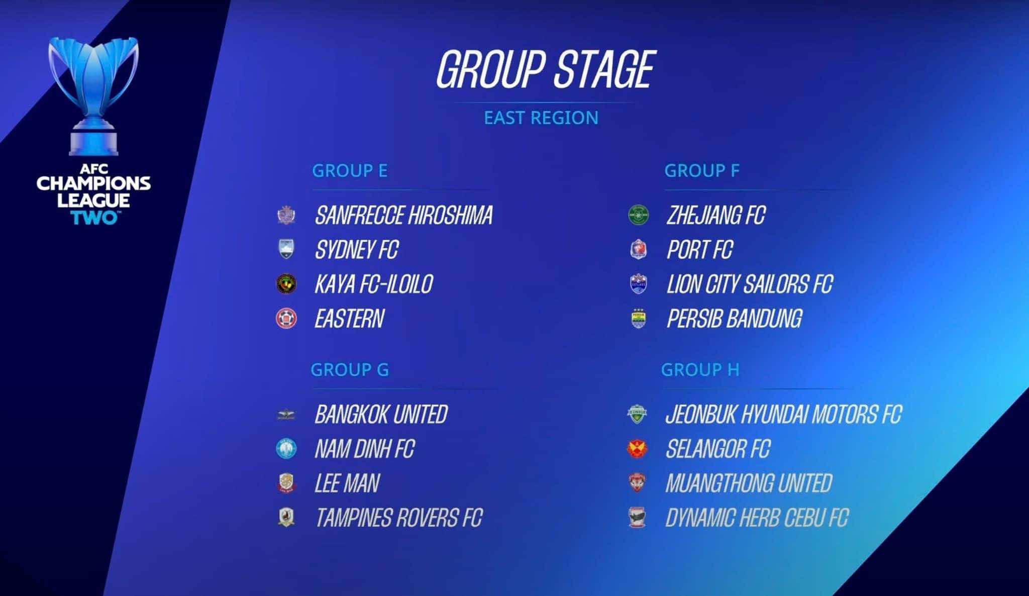 Tổng quan về kết quả AFC Champions League
