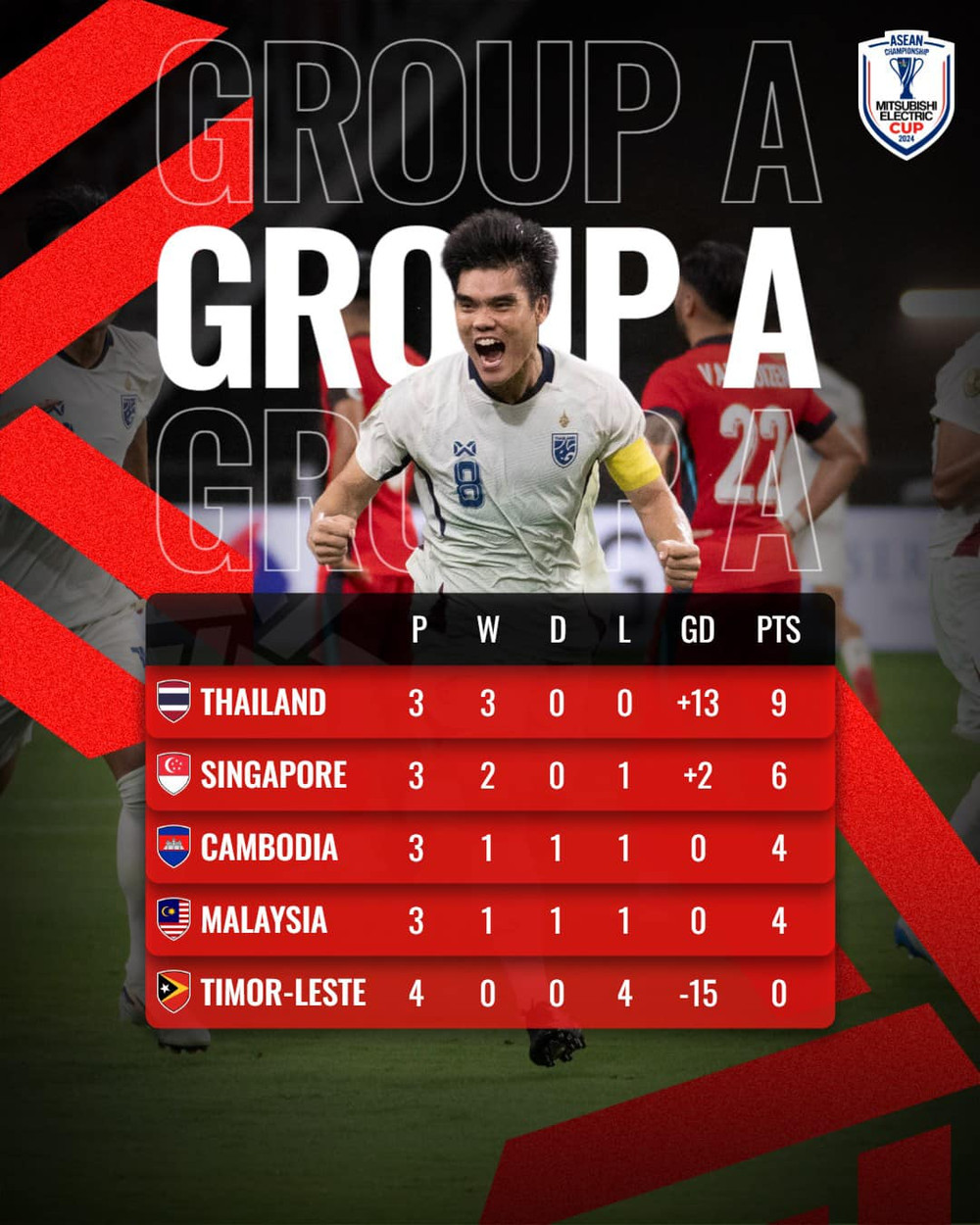 Tổng quan về kết quả AFF Cup 2024