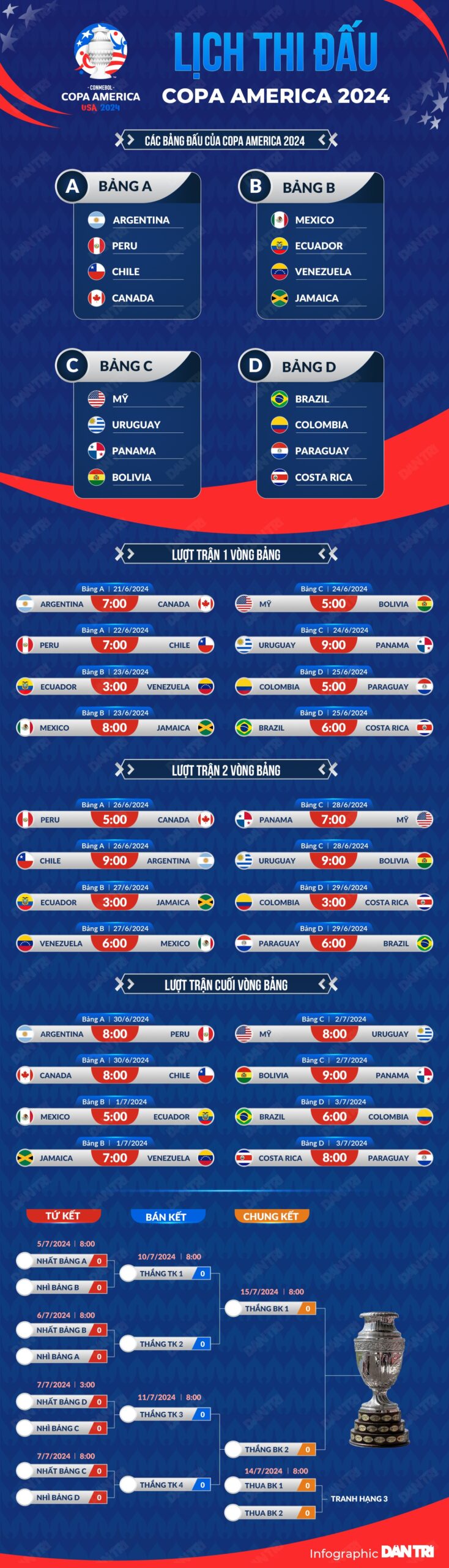 Tổng quan về lịch thi đấu Copa America