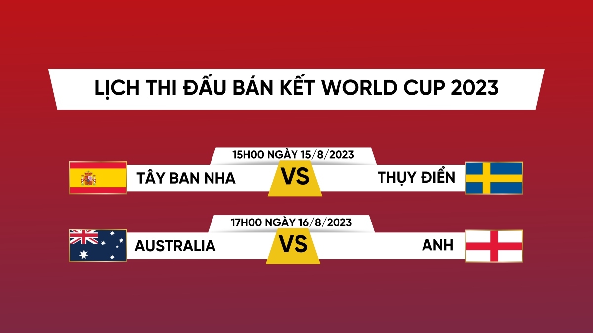 Tổng quan về lịch thi đấu giải vô địch Tây Ban Nha