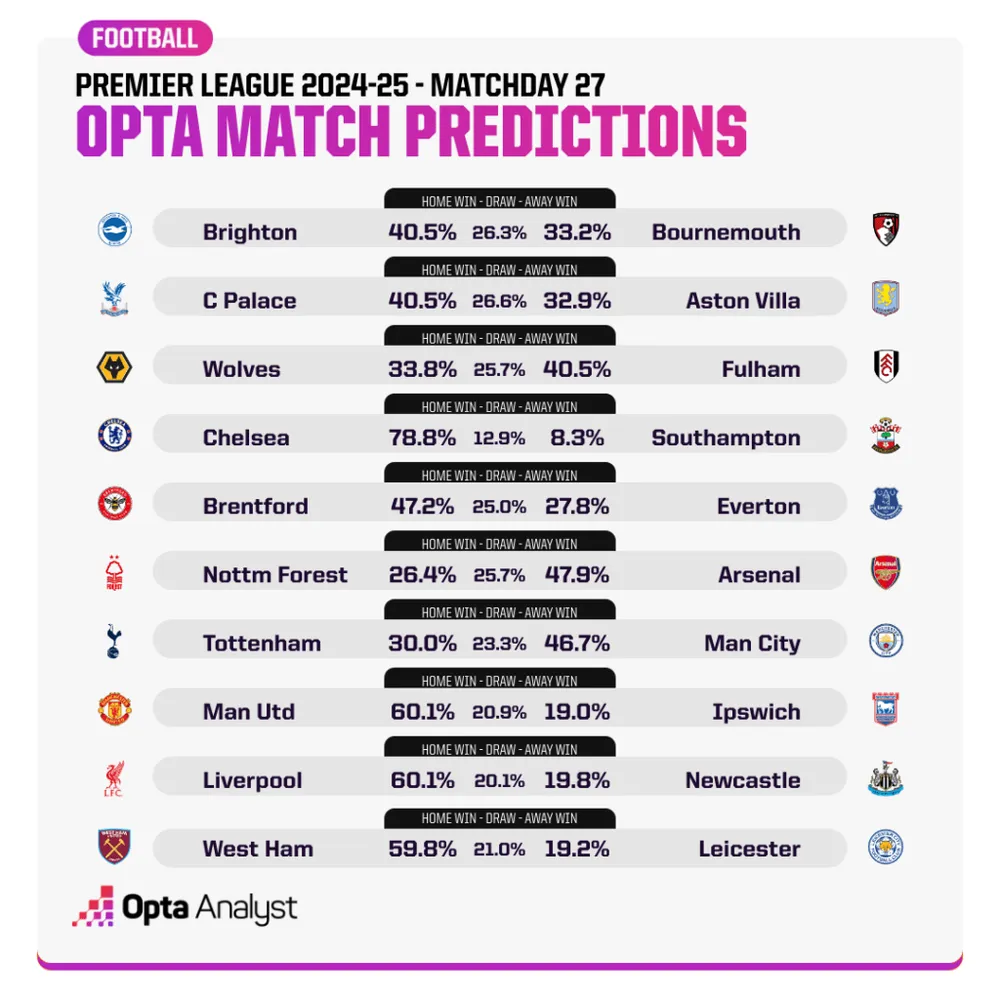 Tổng quan về tính năng theo dõi kết quả Premier League